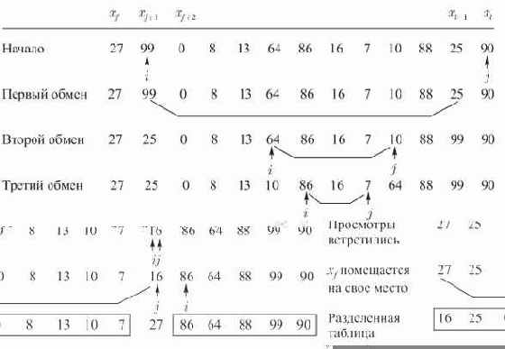 �������� ����������