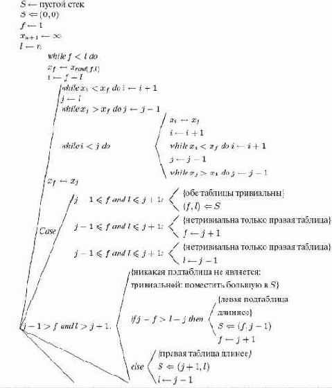 �������� ����������