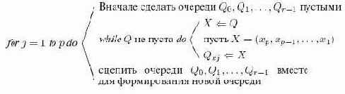 �������� �������������� ����������