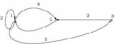 �������� ������ ���������� ���������� ����� ����� ������ ������