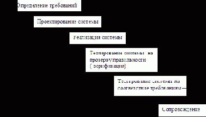 ��������� ������ ��