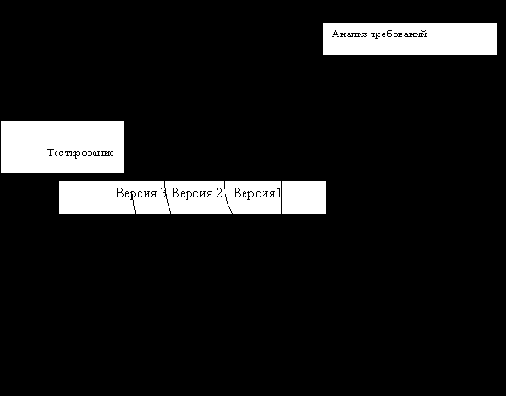 ���������� ������