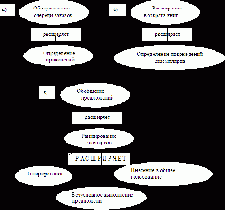 ����� ��������� ���������� � ����������