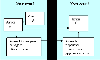 �������� ����������������