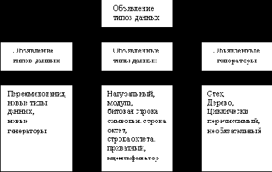 �������� ��������� ISO/IEC ��� �������������� ������