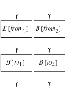 ���������� ������������� ����� ������ ����������