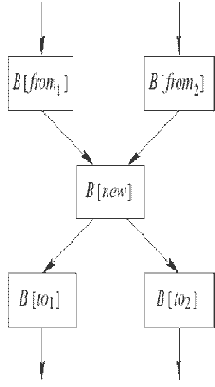 ���������� ������������� ����� ������ ����������