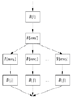 ���������� ������� ����� ������ ����������