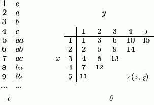 ������������� ������