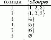 ���������� ������������������ ��������� �������� �� ��������������������