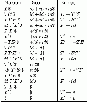 �������� ������� ������-����