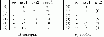 ������������ ���