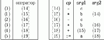 ������������ ���