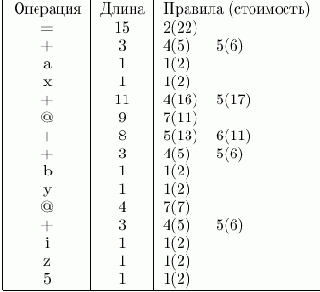 �������������� ������ ��� T-���������