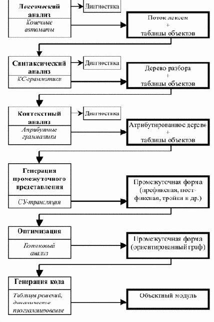 ��������� �����������