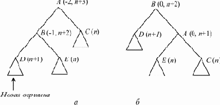 ������� �� ��������