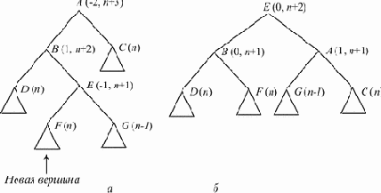 ������� �� ��������