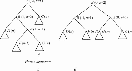 ������� �� ��������