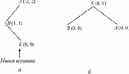 ������� �� ��������