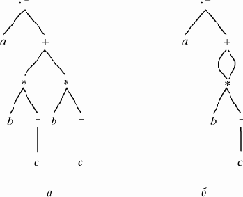 ������������� � ���� ���������������� �����