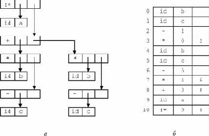 ������������� � ���� ���������������� �����