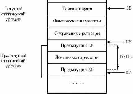 ����������� �������� �� ����������� ��������