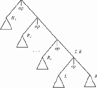 ���������� �������������� ���������