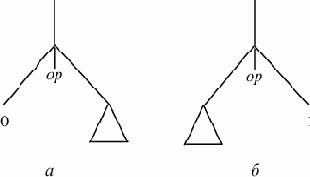 ���������� �������������� ���������