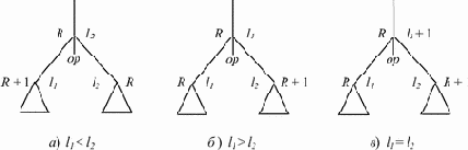 ���������� �������������� ���������