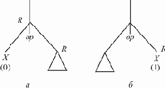 ���������� �������������� ���������