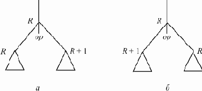 ���������� �������������� ���������