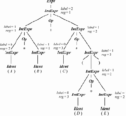 ���������� �������������� ���������