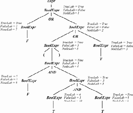 ���������� ���������� ���������