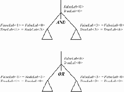 ���������� ���������� ���������