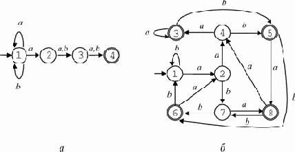 �������� ��������