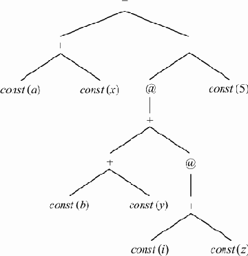 ������������� ��������