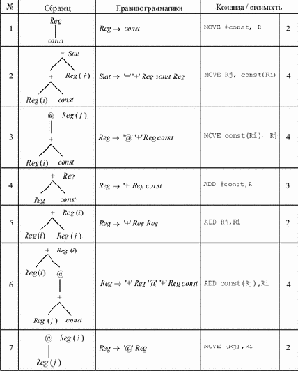 ������������� ��������