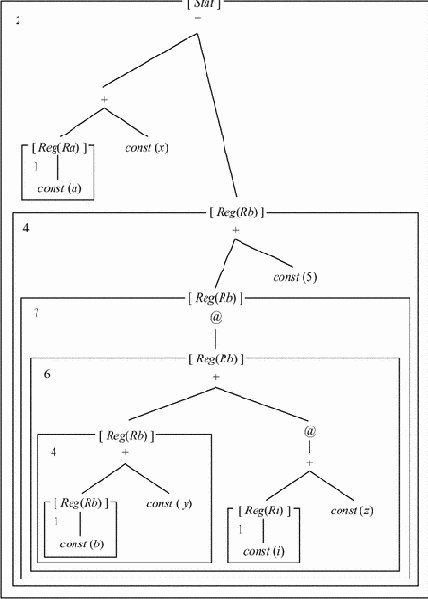 ������������� ��������