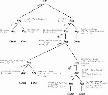 ���������� ����� ��� ��������� ������������� ��������