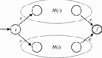 ���������� �������������������� ��������� �������� �� ����������� ���������