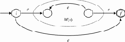 ���������� �������������������� ��������� �������� �� ����������� ���������