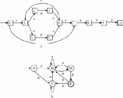 ���������� ������������������ ��������� �������� �� ��������������������