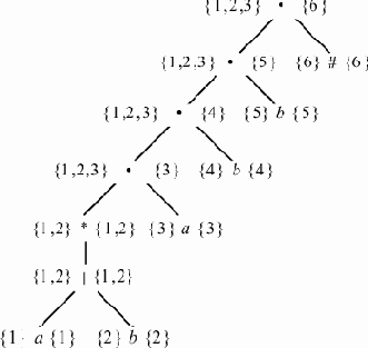 ���������� ������������������ ��������� �������� �� ��������������������