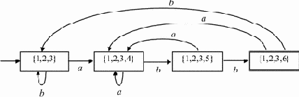 ���������� ������������������ ��������� �������� �� ��������������������