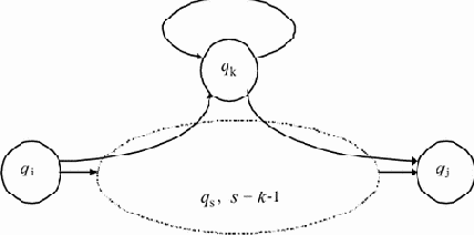 ���������� ��������� � �� �������������