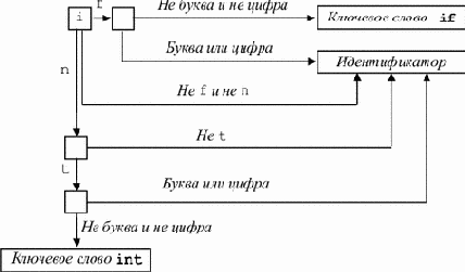 ���������������� ������������ �������