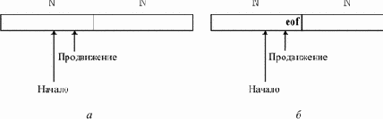 ���������������� ������������ �������