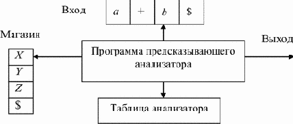 �������� ������� ������-����