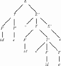 �������� ������� ������-����