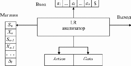 LR(1)-�����������